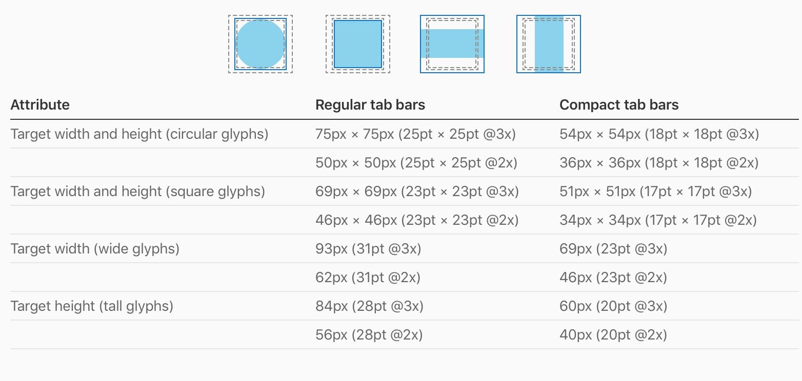 Размер фото 50 на 50 ios - UITabBar buttons' images wrong size - Stack Overflow