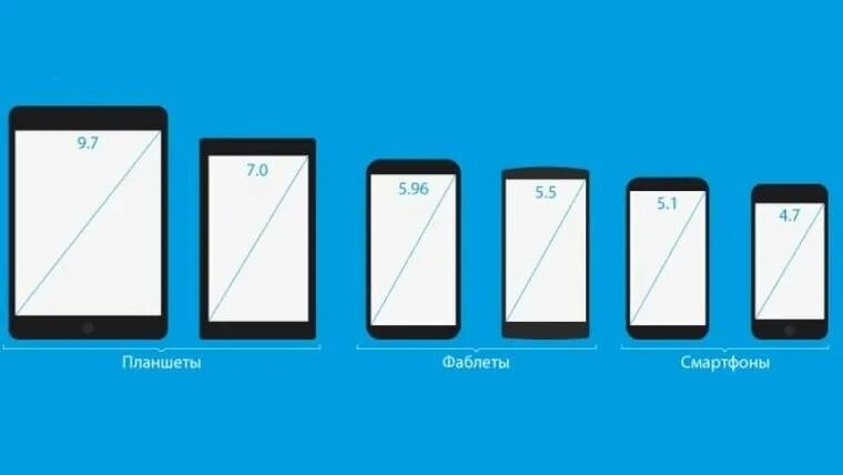 Размер фото 6 дюймов Размеры экранов телефонов в дюймах