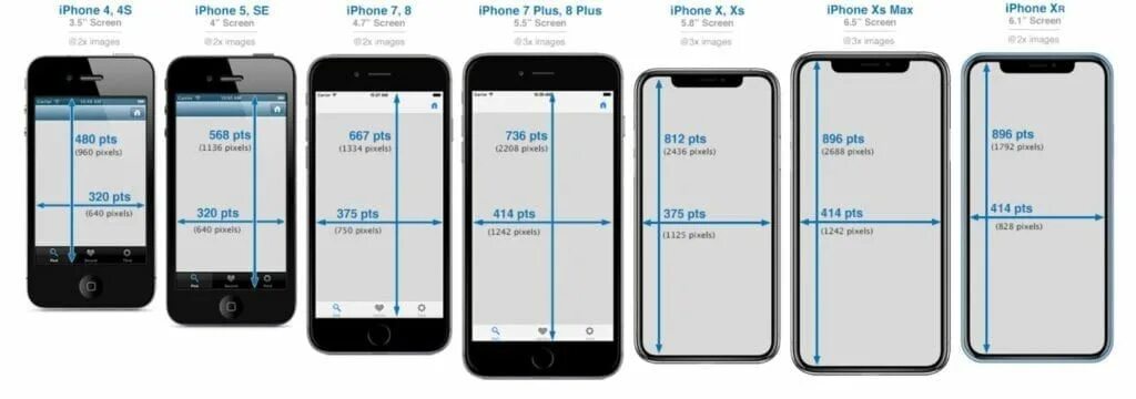 Размер фото 9 11 iPhone Size Comparison Chart: Ranking Them ALL By Size. Iphone screen size, Ipho