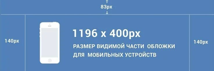 Размер фото для авто Как сделать обложку в группе ВК: размеры, приемы, инструменты Обложка, Таргетинг