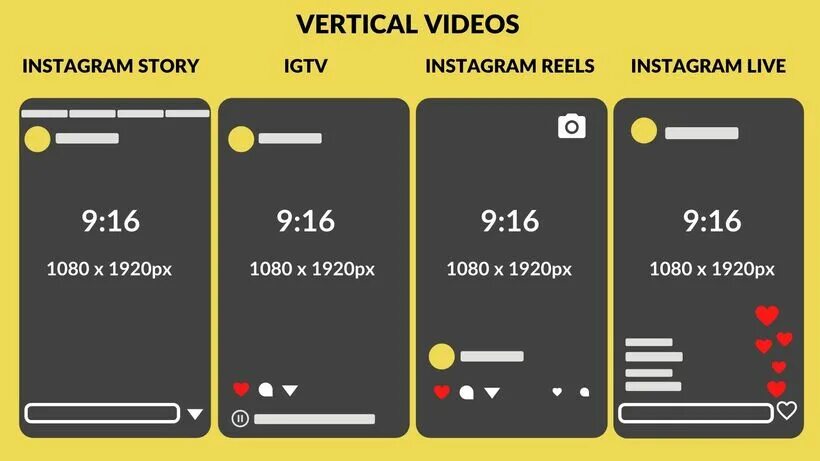 Размер фото для авто BEST Video Dimensions for Instagram?