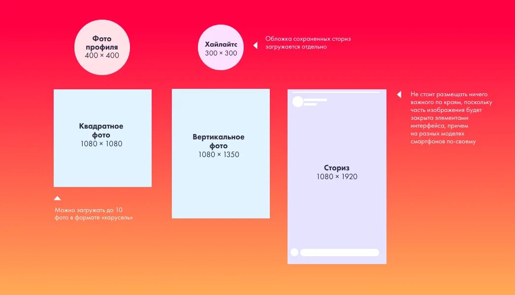 Размер фото для истории в инстаграм Формат инстаграм. Размеры фото и видео в Instagram valeART Дзен