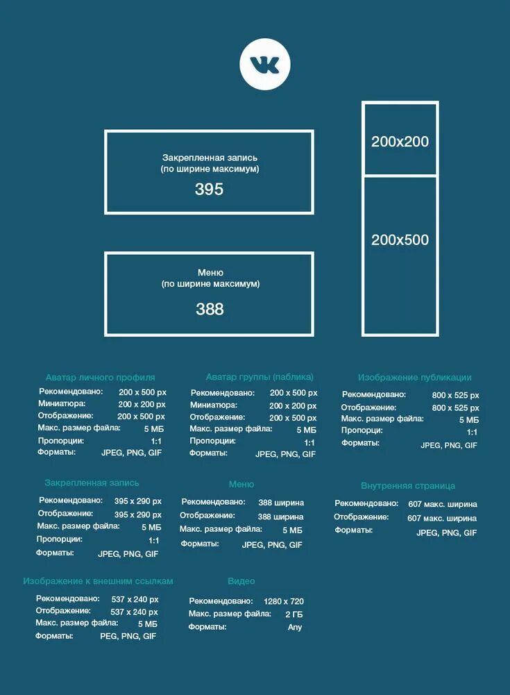 Размер фото для истории в вк Шпаргалка SMMщика: размеры изображений популярных социальных сетей в одном посте