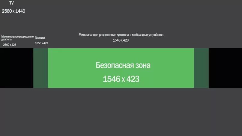 Размер фото для ютуба на шапку Обложка для ютуб-канала: как сделать и какой формат использовать