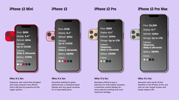 Размер фото на айфон 14 iPhone 13 preorders are live: Everything you need to know CNN Underscored Iphone