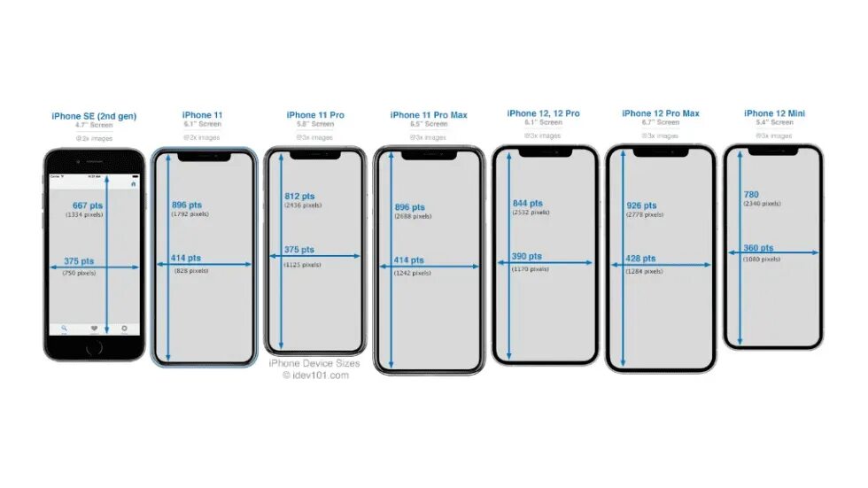 Размер фото на айфон 14 The complete guide to iPhone screen resolutions and sizes - AppMySite