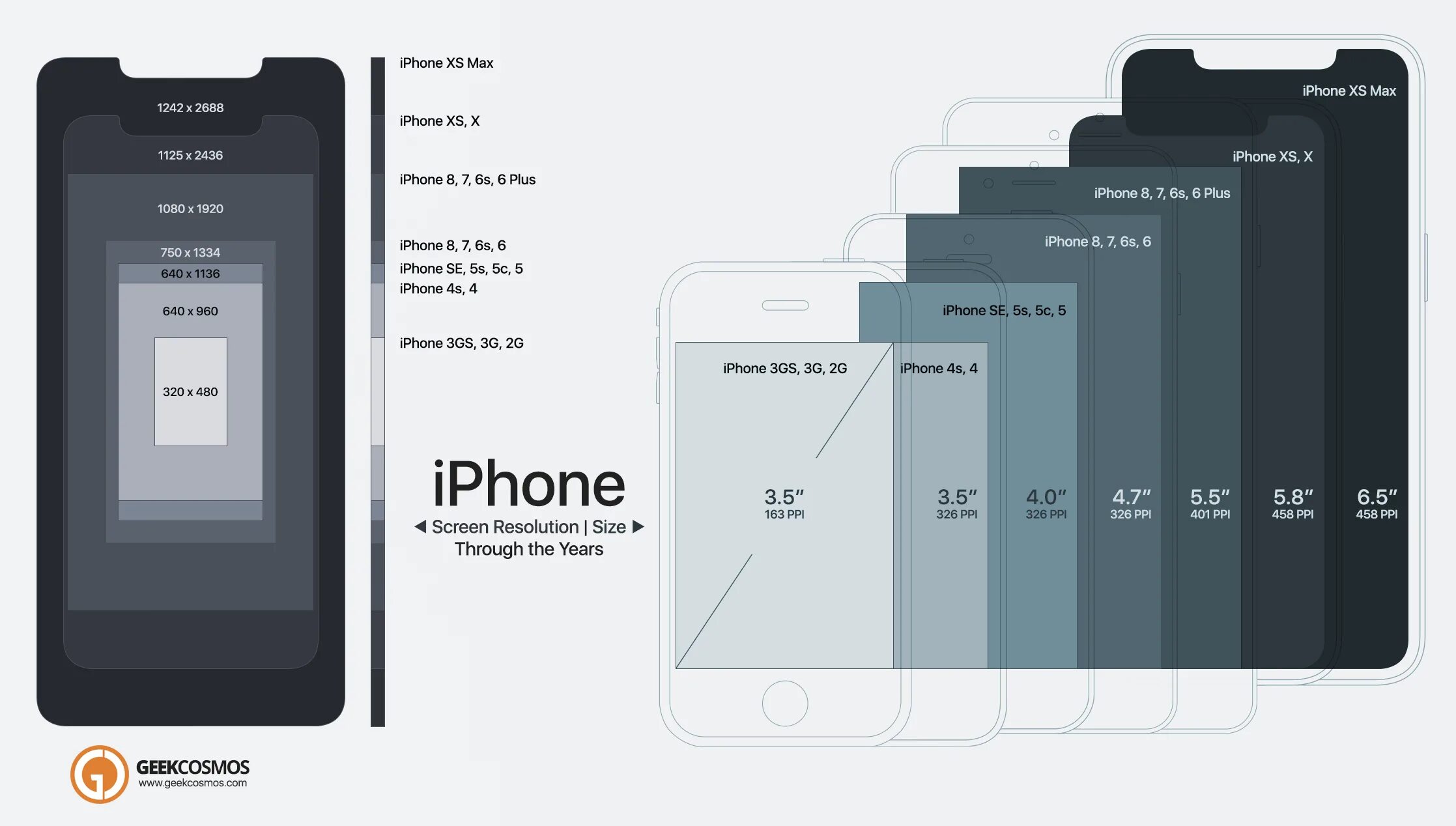 Размер фото на айфоне iPhone XS, XS Max To 2G: Evolution Of Screen Size & Resolution Infographic