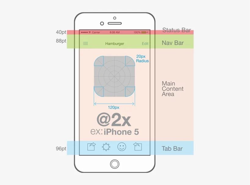 Размер фото на обои айфон emorragia scioccante Risvegliare iphone x status bar height Serafino ruvido Prem