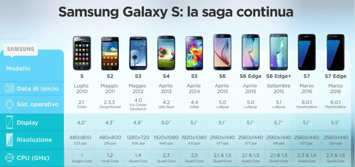 Размер фото на телефоне самсунг Samsung Galaxy S7, S7 Edge e i loro predecessori - BitMat