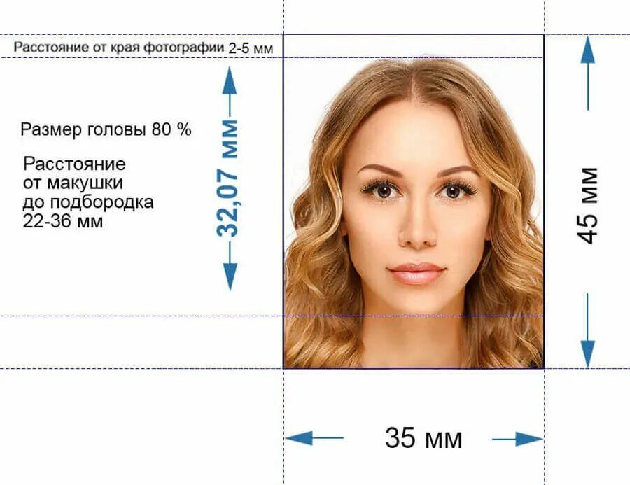 Размер фото на загранпаспорт старого образца Формат 3х4