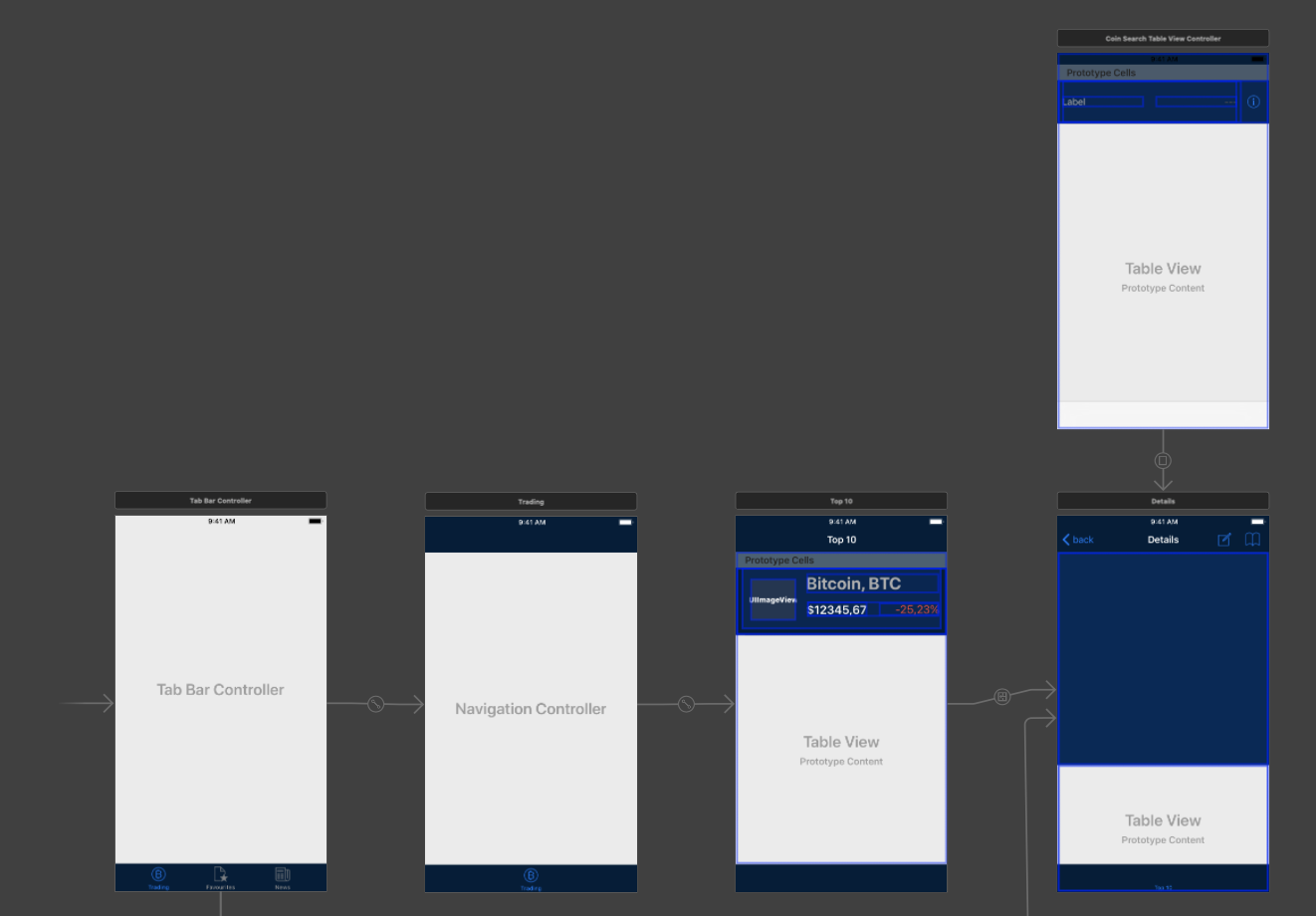 Размер фото панели ios - How to fix disappearing Tab Bar Controller when changing View Controller i