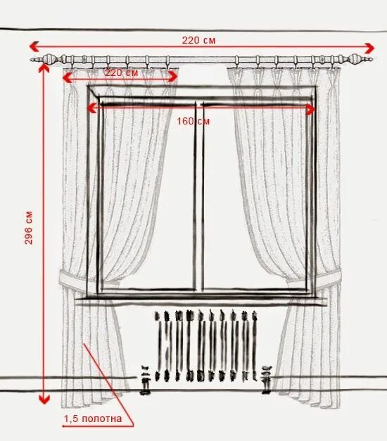 Размер фото штор сколько ткани на шторы надо Luxury closets design, Curtains living room, Minimal