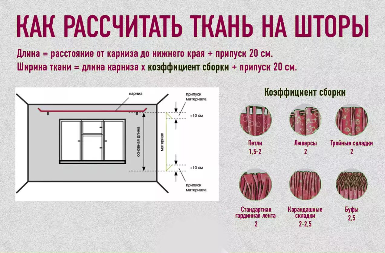 Размер фото штор Как правильно рассчитать длину штор