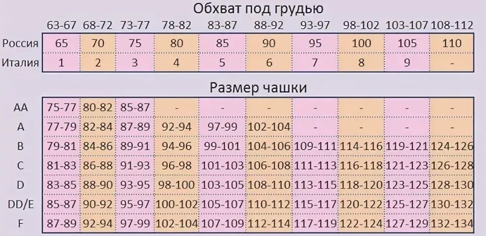 Размер груди по номерам фото Картинки РАЗМЕР ЧАШКИ БЮСТГАЛЬТЕРА ТАБЛИЦА ПО БУКВАМ