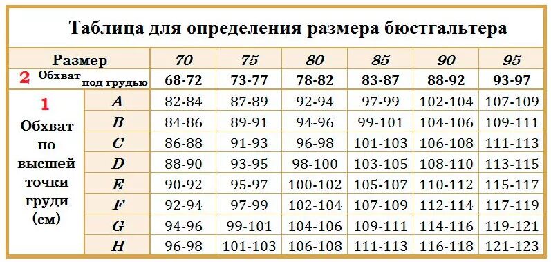 Размер груди по номерам фото Бюстгальтер послеродовый Mamaline Алиса 114-08 синий с белым купить в интернет-м