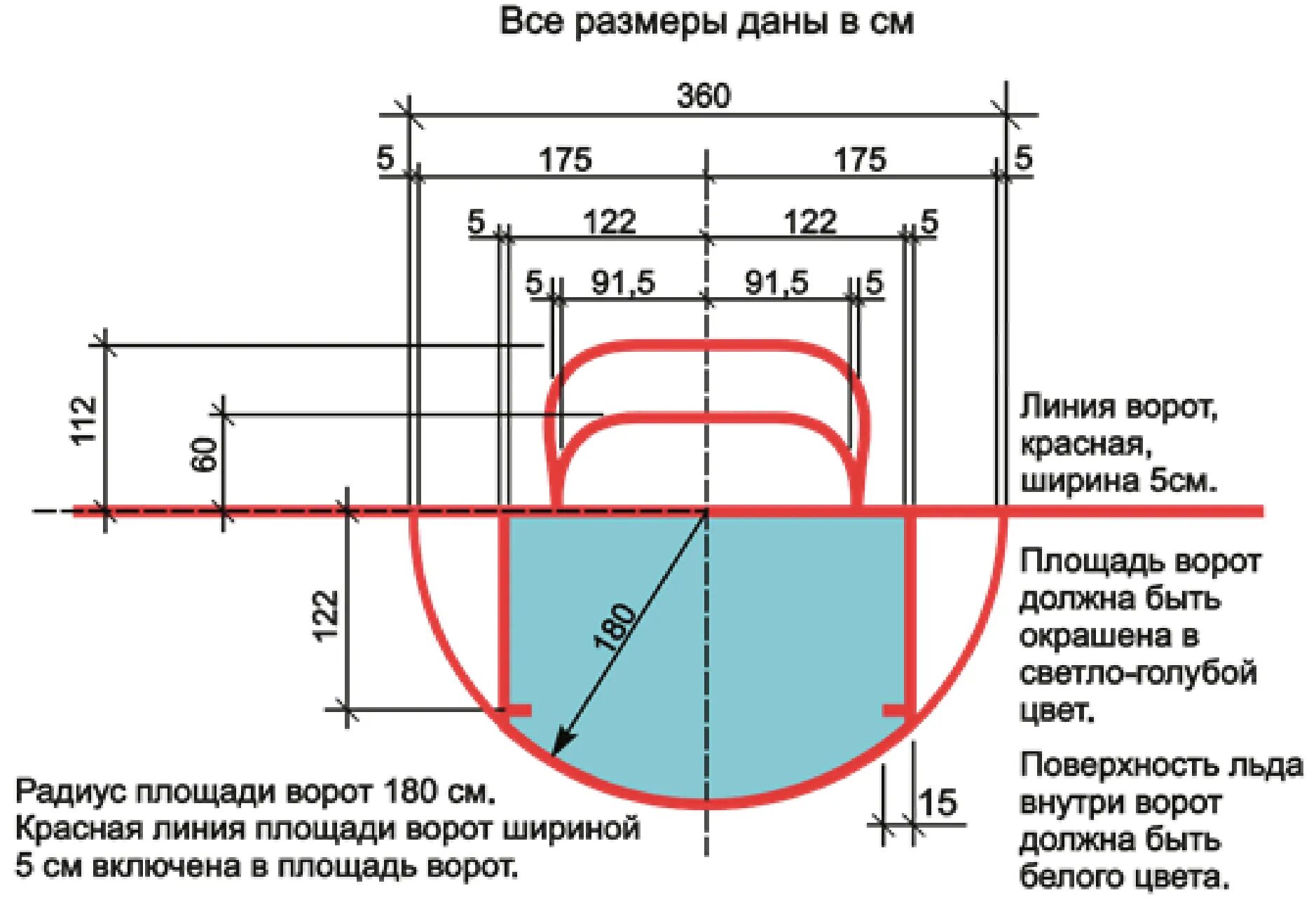 Размер хоккейных ворот с шайбой чертеж Правила вида спорта "Хоккей" (утв. приказом Министерства спорта РФ от 11 августа