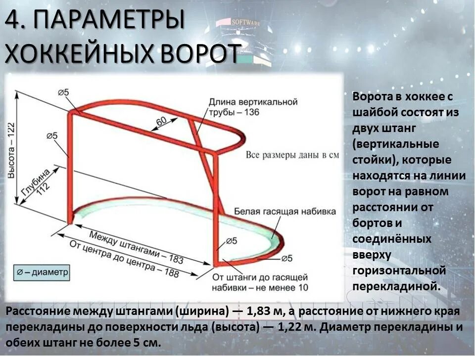 Размер хоккейных ворот с шайбой чертеж Картинки РАЗМЕР ХОККЕЙНЫХ ВОРОТ