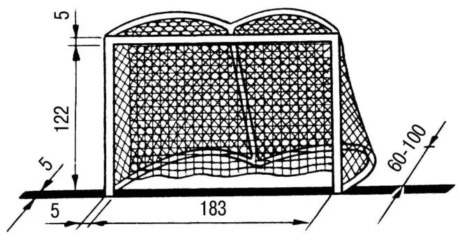Размер хоккейных ворот с шайбой чертеж Какой размер ворот в хоккее с шайбой?