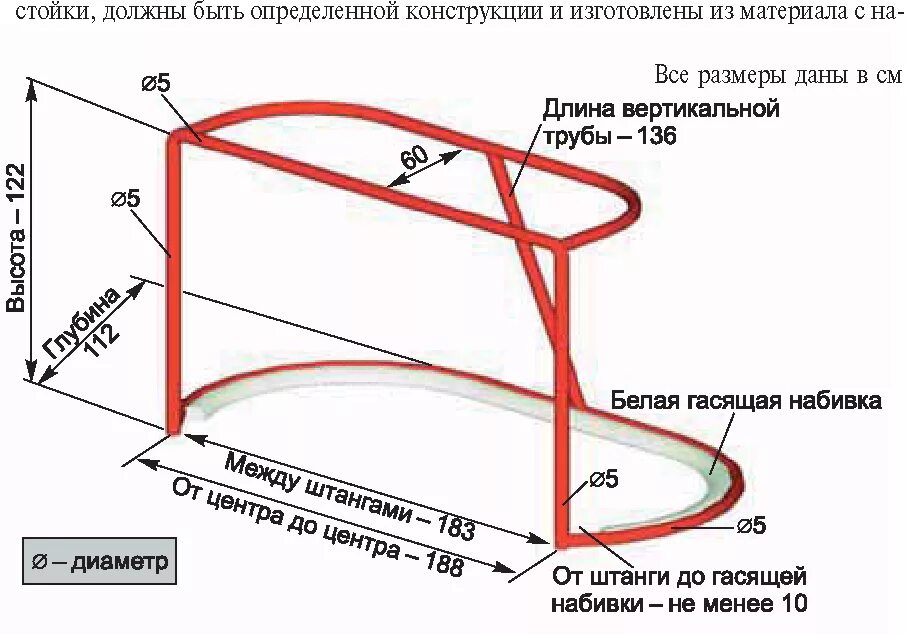 Размер хоккейных ворот с шайбой чертеж Правила игры в хоккей 2014-2015 - Правило 130. Ворота