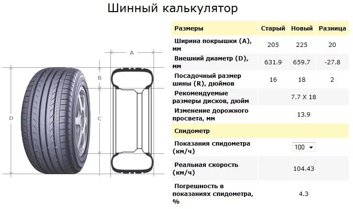 Размер колес фото R16 = R18 Отчётик. - KIA Soul (1G), 1,6 л, 2011 года колёсные диски DRIVE2