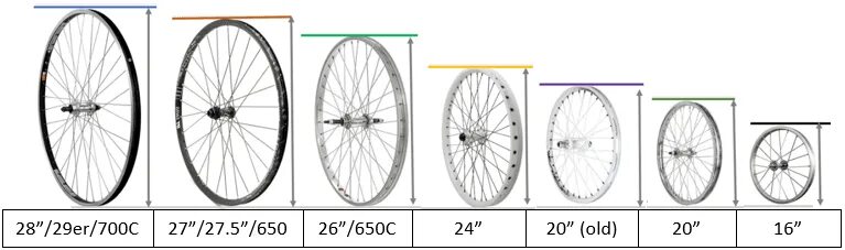 Размер колес фото 29 Inch Wheel Size on Sale teplostroy-52.ru