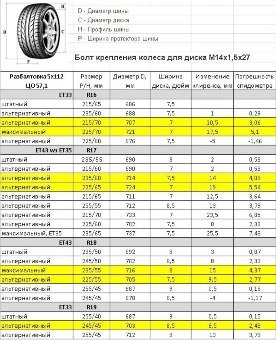 Размер колес фото 225/60 R17 на дисках AUDI 4G0601025A - Volkswagen Tiguan (1G), 1,4 л, 2012 года 