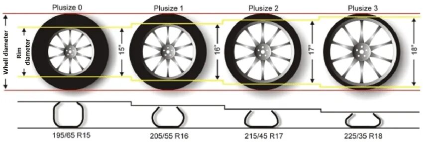 Размер колес фото Summary of tire sizes and nominal rim diameters for similar external... Download