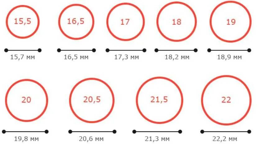 Размер кольца по фото Картинки ЧТО ЗНАЧАТ РАЗМЕРЫ КОЛЕЦ