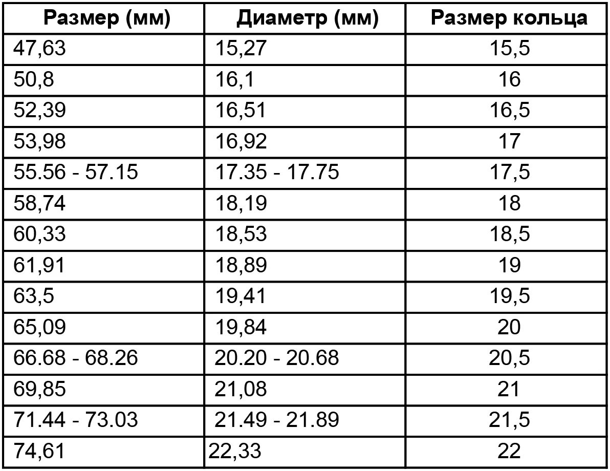 Кольцо из белого золота с сапфирами 0,925 ct и бриллиантами Византия