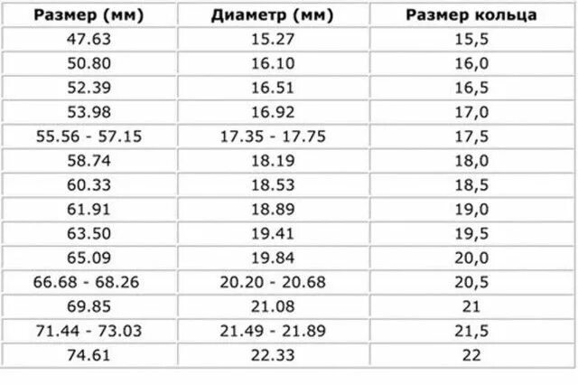 Размер кольца по фото Пин на доске интересная информация Размеры колец, Картинки, Украшения