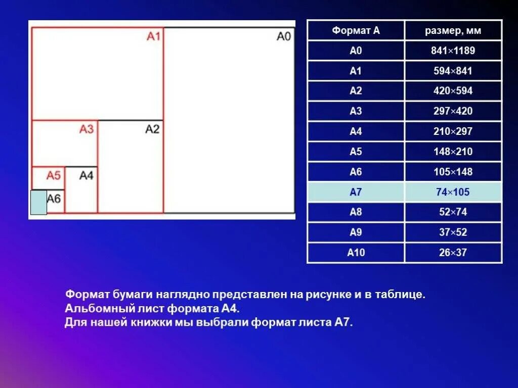 Виды листов бумаги фото - DelaDom.ru