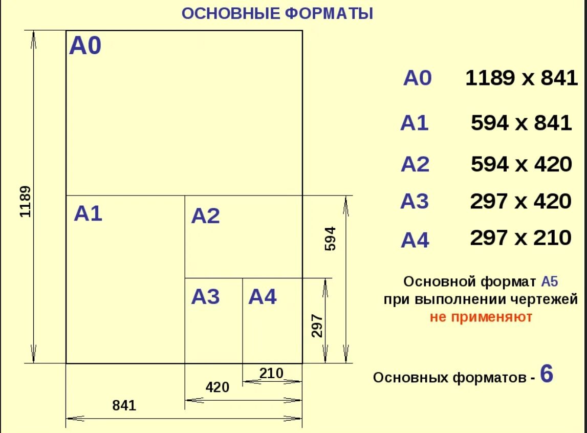 Размер листа а4 для фото Длина бумаги а4 - Вопросы и ответы