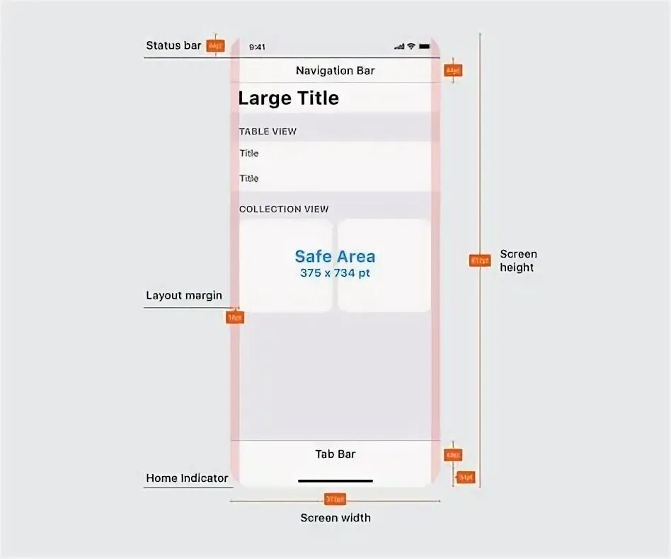 Размер лучшего качества фото 10 ide dan inspirasi iphone app layout terbaik