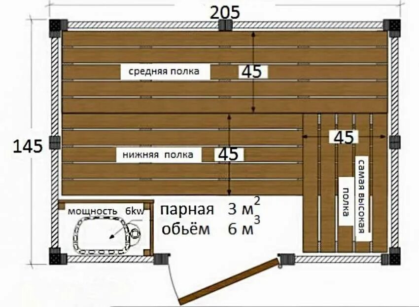 Размер парилки в бане чертежи Полок в баню своими руками: +200 фото. Чертежи лавок скамеек в парилку Парилка, 