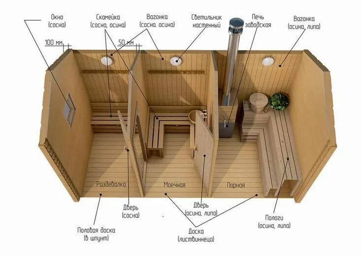 Размер парилок в бане фото Полок в баню своими руками: +200 фото. Чертежи лавок скамеек в парилку Сауна, Па