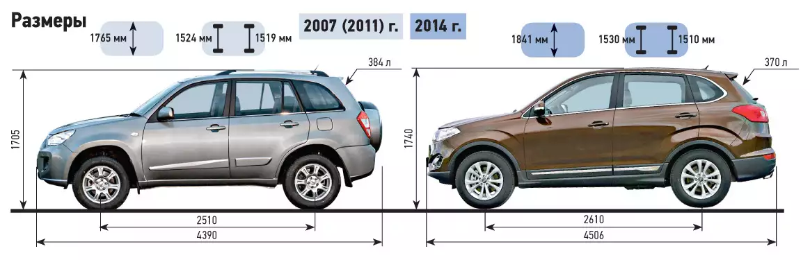 Размер передних шторок чери тигго фото Картинки CHERY TIGGO 4 ГАБАРИТЫ