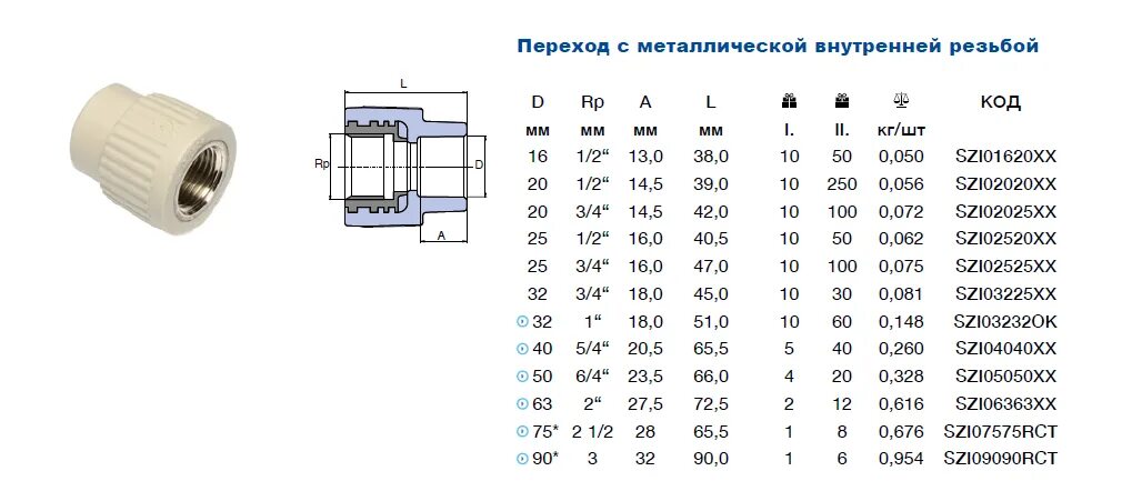 Размер подключения 1 2 Полипропиленовые трубы 1 2 дюйма фото - DelaDom.ru