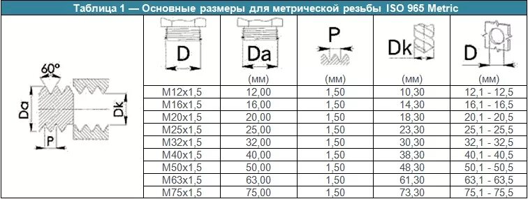 Размер подключения 1 2 Профили и параметры резьбы - Студопедия