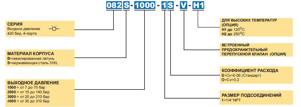 Размер подключения 1 4 Регуляторы DraStar серии 082 Высокотехнологичные регуляторы DraStar из нержавейк