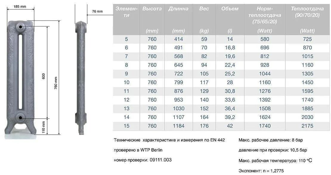 Размер подключения чугунных радиаторов Характеристики чугунных радиаторов отопления