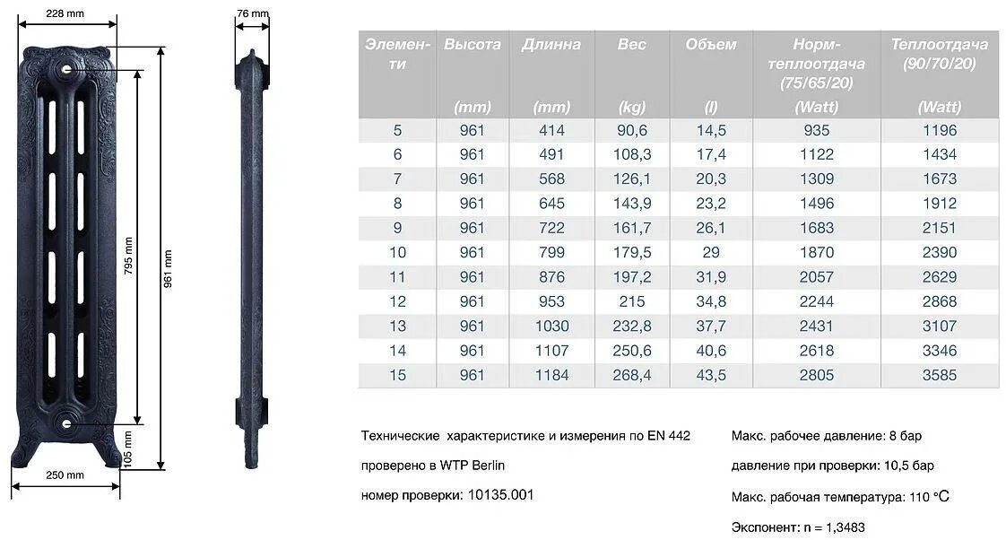 Размер подключения чугунных радиаторов Высота чугунной батареи фото - DelaDom.ru