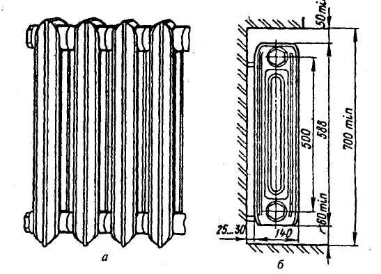 Размер подключения чугунных радиаторов Высота чугунной батареи фото - DelaDom.ru