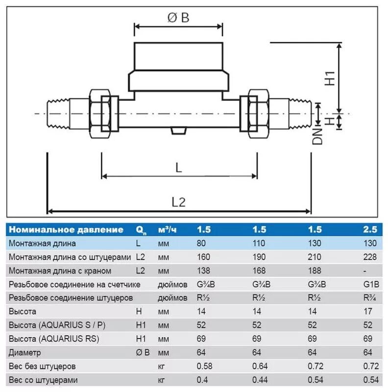 Размер подключения счетчика воды Ответы Mail.ru: Как измерить монтажную длину счетчика на воду