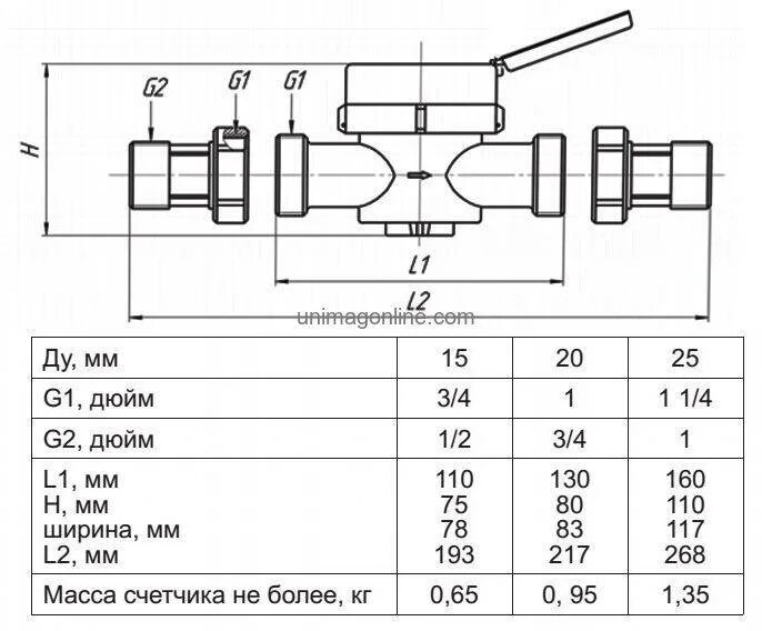 Размер подключения счетчика воды Какой счетчик воды лучше - виды приборов учета и рейтинг