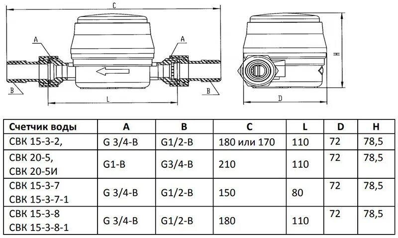 Размер подключения счетчика воды Счётчик воды Стриж: характеристики, обзор и цена прибора