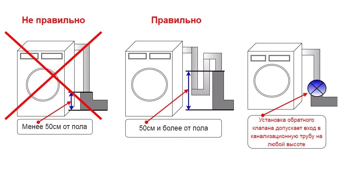 Размер подключения шланга стиральной машины Как подключить стиральную машину lg к телефону