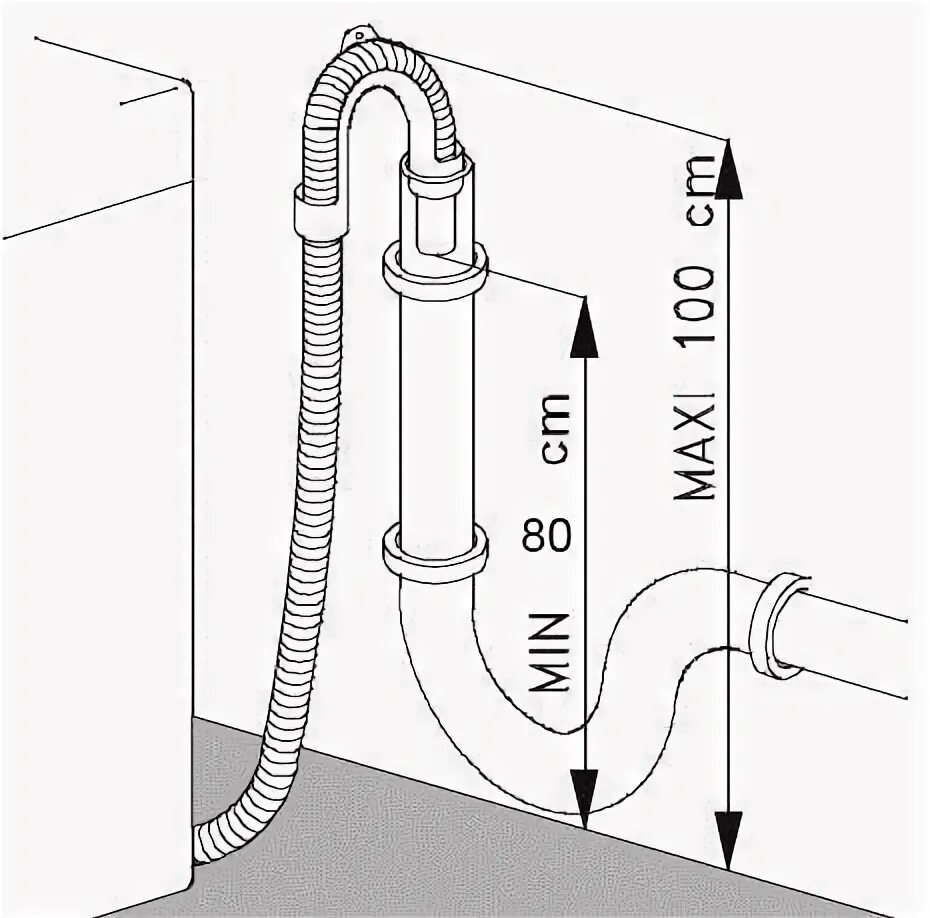 Размер подключения шланга стиральной машины Слив для стиральной машины в канализацию - высота и правила Laundry room design,