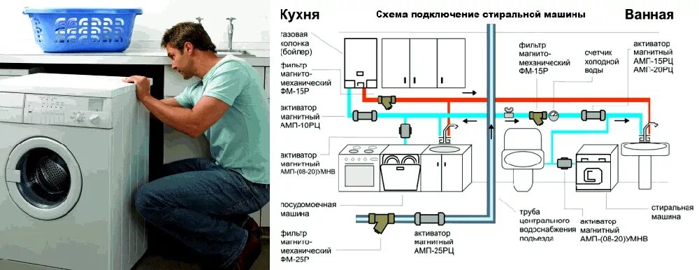 Размер подключения стиральной машины к водопроводу Установка и подключение стиральной машины в Минске, низкие цены!