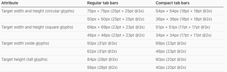 Размер простого фото ios - What size should TabBar images be? - Stack Overflow