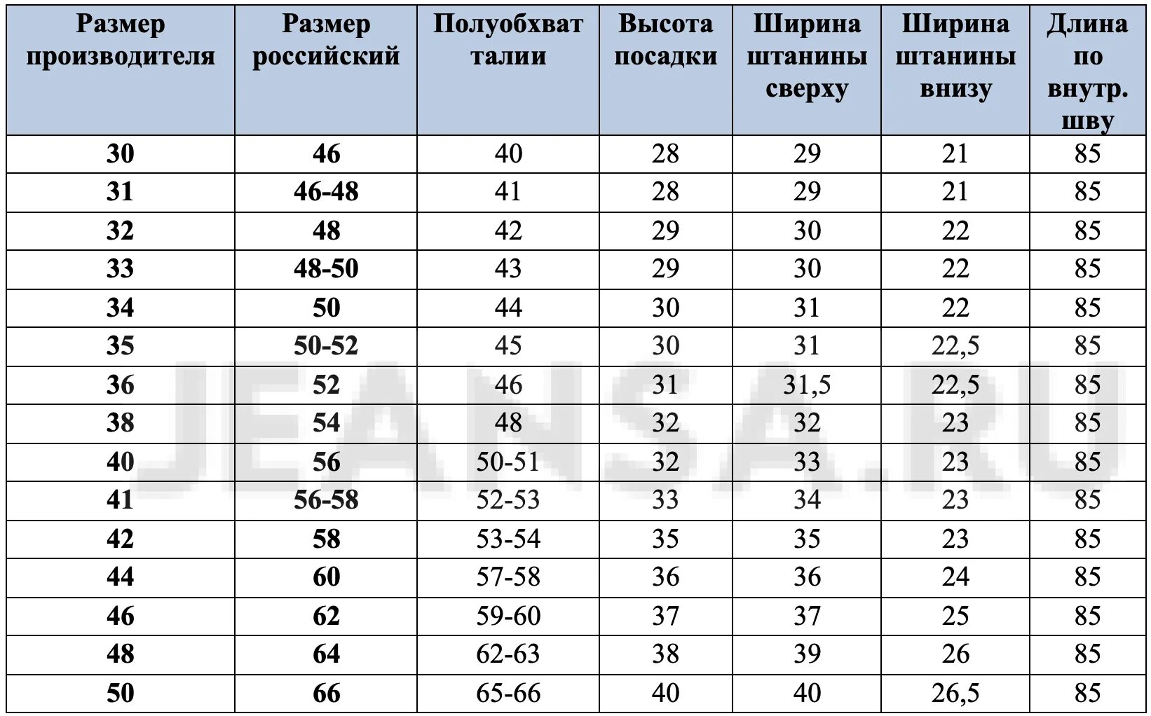 Размер простого фото Мужские джинсы летние облегчённые PIAGIO 461-743 купить на Jeansa.ru